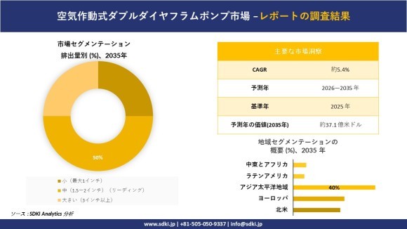 空気式二重ダイヤフラムポンプ市場レポート概要
