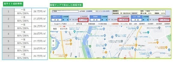 他サイトの成約事例との比較
