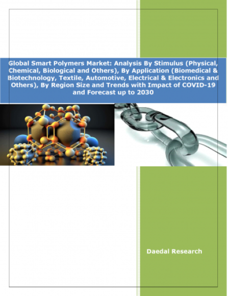 世界のスマートポリマー市場 – 2030年までの予測