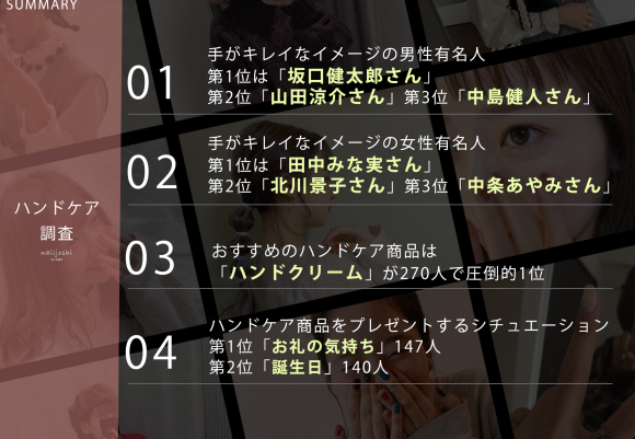 ハンドケアに関する調査のサマリー画像
