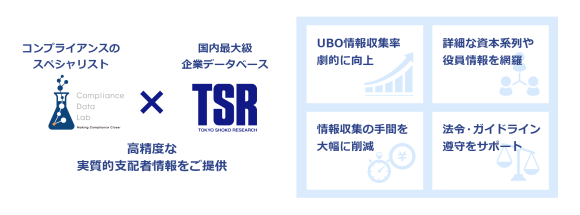 高精度な実質的支配者情報を提供するコンプライアンス対策ツール！