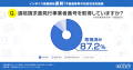 いえらぶGROUPインボイス直前実態調査「適格請求書発行事業者番号の取得状況」