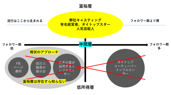 【前年比２０万人増の実績】インバウンド集客