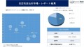 表面実装技術