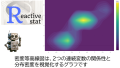 密度等高線図は、2つの連続変数の関係性と分布密度を視覚化するグラフです