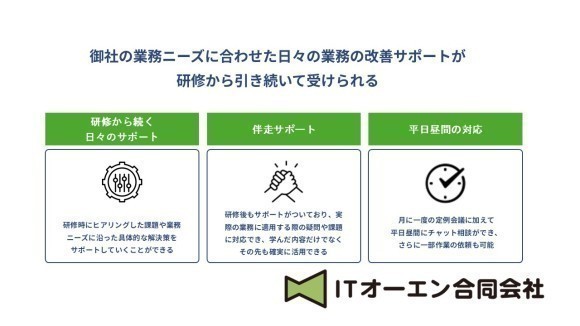 ITオーエン合同会社、生成AIを"社内に根づかせる"ための新サービス『生成AI実務サポート』を提供開始