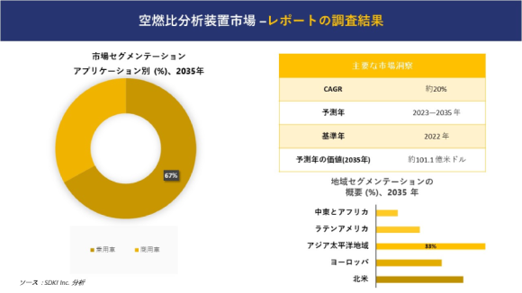 ベンジルアルコール市場