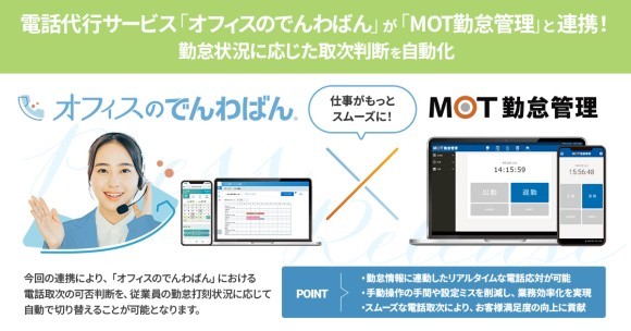 電話代行サービス「オフィスのでんわばん」が「MOT勤怠管理」と連携！勤怠状況に応じた取次判断を自動化