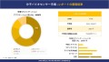 分子バイオセンサーの世界市場概要