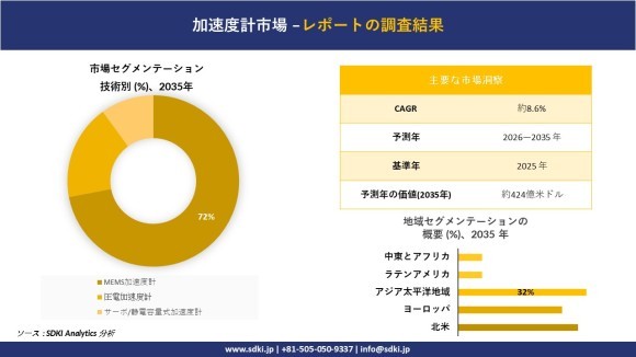 加速度計市場レポート概要