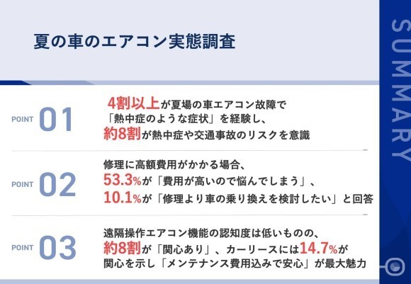 夏の車のエアコン実態調査