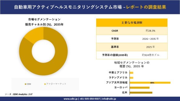 自動車用アクティブヘルスモニタリングシステム市場レポート概要