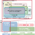 「DX検定(TM)」シリーズと既存資格やカリキュラムの領域イメージとの違い 「DX検定(TM)」シリーズの学習領域と、「ITパスポート試験」「DXリテラシー標準」の領域と扱う技術レベル、ビジネス領域との比較図（赤枠の範囲は同レベルとなります）【NET作成202410】