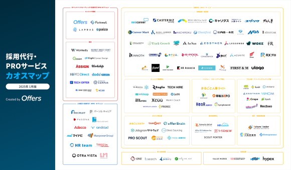 2025年度版 RPO（採用代行）サービスカオスマップ