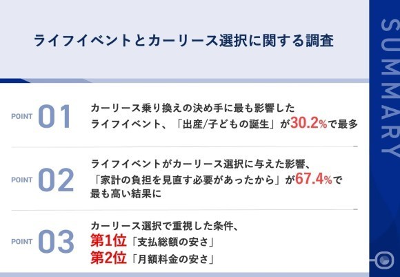 ライフイベントとカーリース選択に関する調査