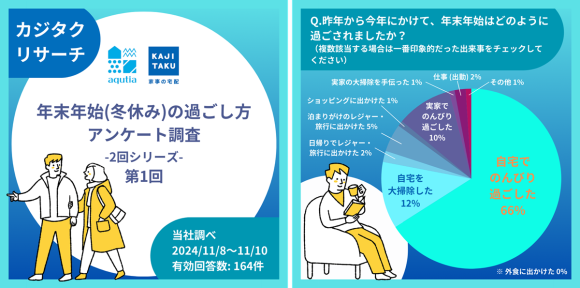 カジタク（アクティア）広報 Instagram 投稿（イメージ）