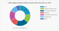 デジタルアダプションプラットフォームのエンドユース別市場シェア　2023年
