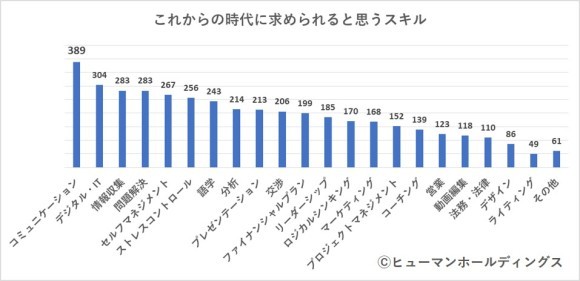 【30代のなりたい自分とリスキリング意識調査】