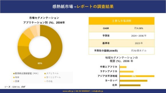 感熱紙の市場規模