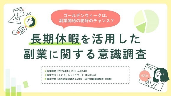 副業に関する意識調査