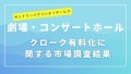 クローク有料化に関する市場調査