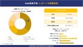 GAN基板市場の市場規模は2036年までに約87.5億米ドルに達する見込み、SDKI.jpの調査分析