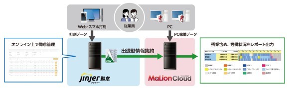 システム構成イメージ