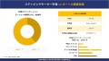 Stepper Motor Market Report Overview