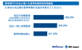 管理部門の半数が夏季休暇「5日以上」取得予定！【夏季休暇の実態調査】発表