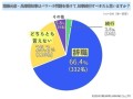 齋藤元彦・兵庫県知事はパワハラ問題を受けて、知事続行すべきだと思いますか？