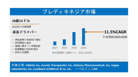ブレディキネジア市場