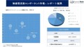 無線周波数コンポーネント市場