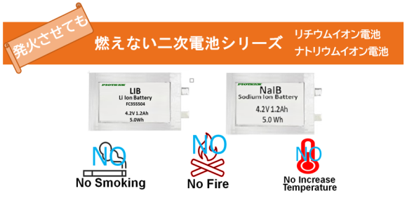 LMB-実用モデル電池