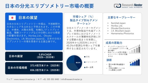 日本の分光エリプソメトリー市場