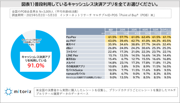 キャッシュレス決済アプリ