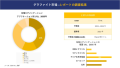 グラファイト市場 調査―タイプ別(天然、合成グラファイト)、アプリケーション別（耐火物、鋳物および鋳物、電極、電池、潤滑剤、その他）、エンドユーザー別および地域別―世界予測2023―2035 年