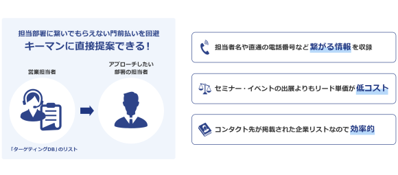 ターゲティングDB