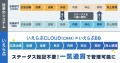 「いえらぶCLOUD」CRMと「いえらぶBB」Web申込み機能が連携