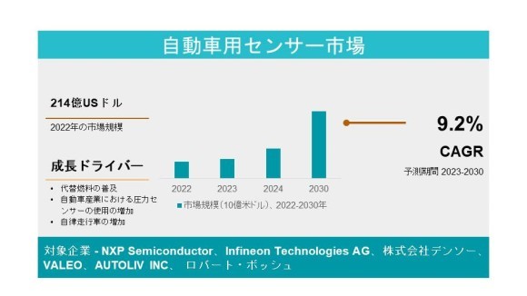 自動車用センサー市場