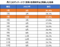 アンケート結果