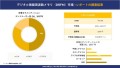 デジタル無線周波数メモリ（DRFM）市場レポート概要