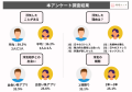 既婚者男性、既婚者女性の浮気率の調査結果