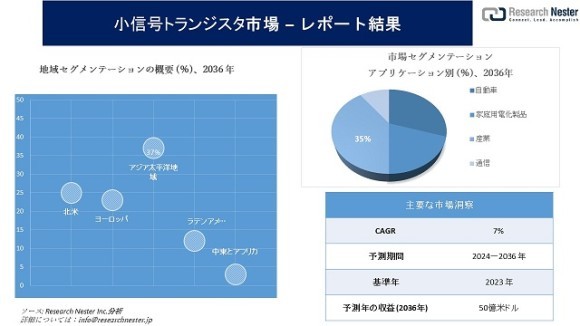 小信号トランジスタ