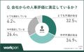 【調査報告】現役ビジネスパーソンに聞いた！「人事評価」に関する満足度調査／株式会社ワークポート