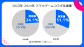 (LIVEOPSIS：IPコラボリストより2023年～2024年10月までのコラボ実施タイトルを調査)