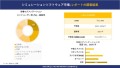 シミュレーションソフトウェア市場の市場規模は2036年までに約711億米ドルに達する見込み、SDKI.jpの調査分析