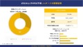 LTCCおよびHTCC市場 調査