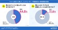 「朝早くから吠える」「エレベーターに尿」隣人のペットに悩んだことがある人は45%！トラブルを自覚する飼い主は12%｜ペットと住まいに関する調査 いえらぶGROUP