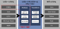 本ソリューションは、レガシーシステムの分析から最新技術への移行までを総合的に支援するサービスです。COBOL, Java, C/C++, VB, ABAPなどの既存システムを、Java, JavaScript, Python, Rust, F#といった最新のプログラミング言語への移行を可能にします。