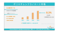 ポリエチレンフラノエート（PEF）市場